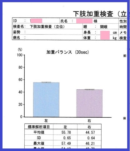 バランステスト